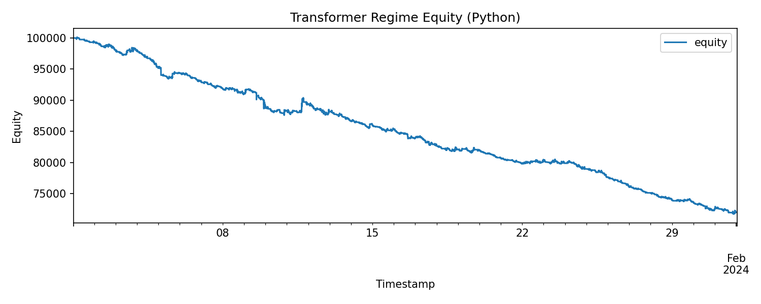 Transformer Equity